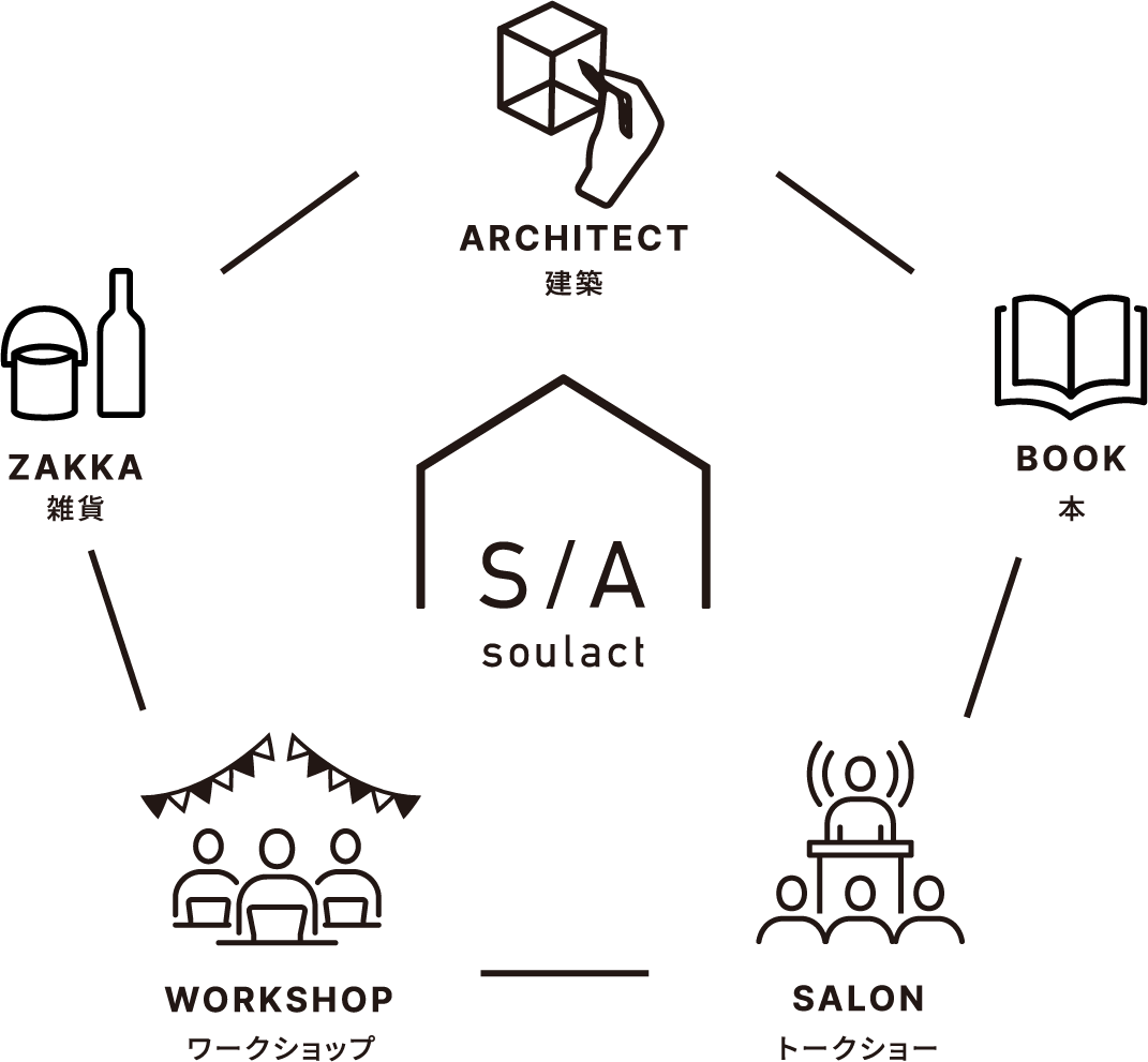 soulact ARCHITECT 建築 BOOK 本 SALON トークショー WORKSHOP ワークショップ ZAKKA 雑貨