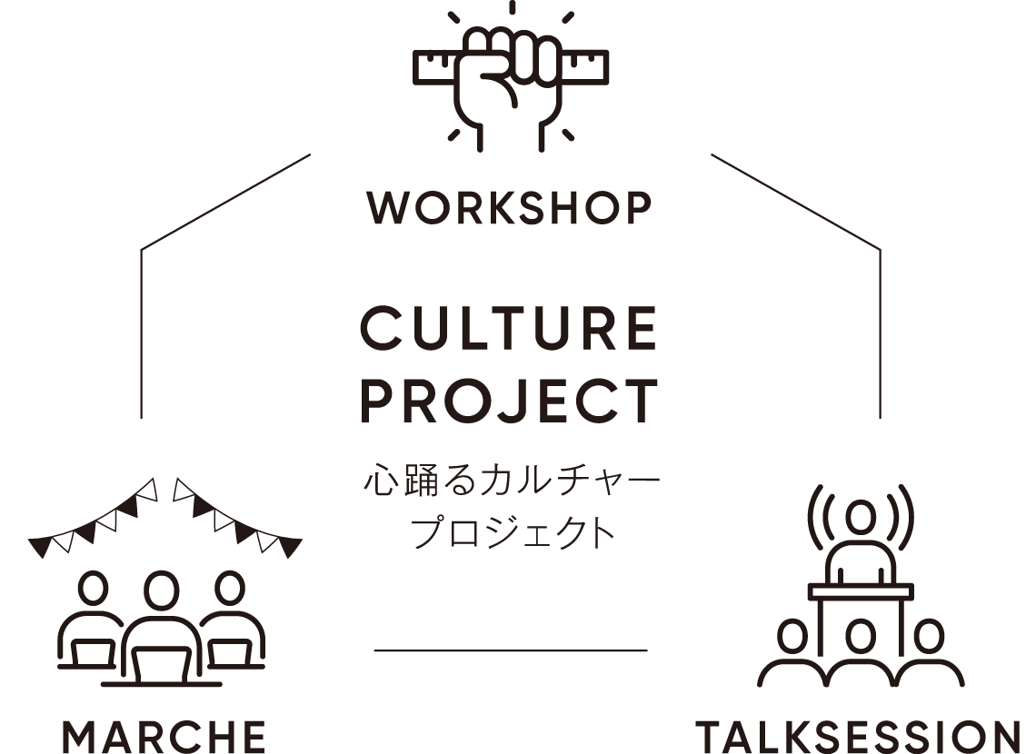 CULTURE PROJECT 心躍るカルチャープロジェクト